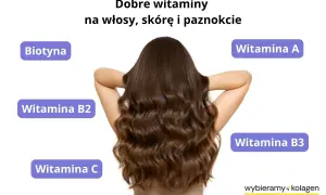 Biotyna, jaka to witamina? Obraz przedstawia kobietę z długimi, lśniącymi włosami, otoczoną etykietami z nazwami witamin, w tym biotyny, kluczowej dla zdrowia włosów.