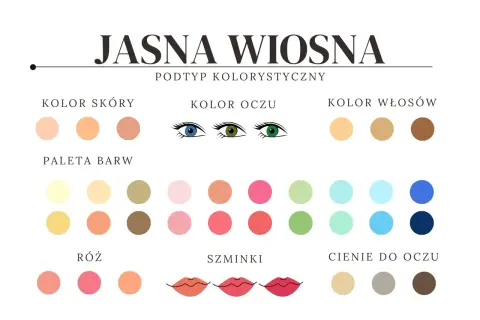 Jasna wiosna: paleta barw dla skóry, oczu i włosów. Kolory różu, szminek i cieni do oczu.