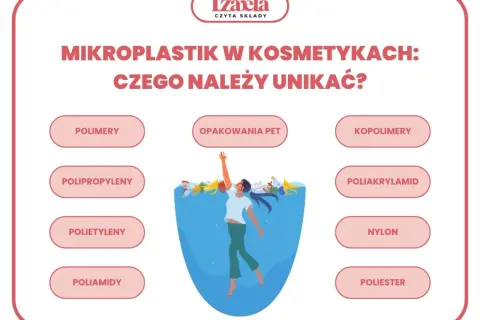Unikaj kosmetyków z mikroplastikiem: polimery, polipropyleny, polietyleny, poliamidy, opakowania PET, kopolimery, poliakrylamid, nylon, poliester.