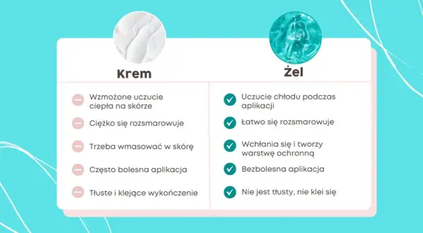 Porównanie kremu i żelu do pielęgnacji tatuażu: żel chłodzi, łatwo się wchłania i nie klei, co jest kluczowe, gdy zastanawiasz się, czym smarować tatuaż.