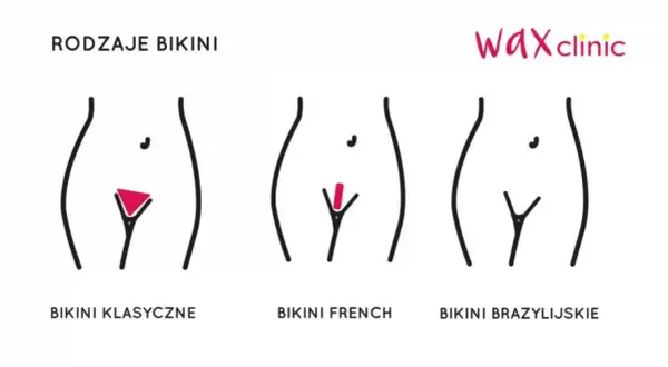 Ilustracja pokazuje rodzaje depilacji bikini: klasyczne, french i brazylijskie. Depilacja brazylijska efekty to gładkość.