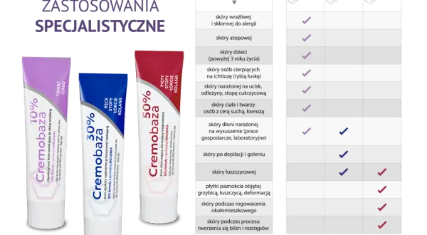 Seria Cremobaza 10%, 30%, 50% do specjalistycznej pielęgnacji skóry.