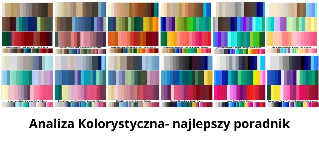 Palety barw: jesień, wiosna, lato, zima. Wiele odcieni, w tym głęboki kolor niebieski, tworzy analizę kolorystyczną.