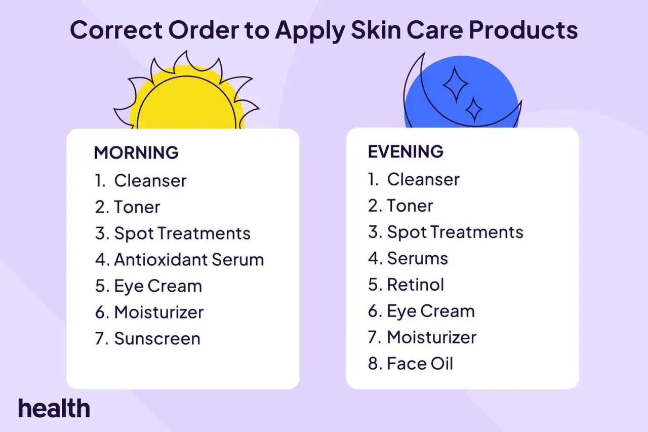 Poranna i wieczorna pielęgnacja skóry. Wieczorem stosuj retinol, by wspomóc odnowę skóry.