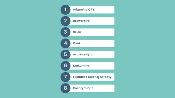 Lista składników: witaminy C i E, resweratrol, selen, cynk, astaksantyna, kurkumina, ekstrakt z zielonej herbaty, koenzym Q10. To są antyoksydanty co to za substancje.